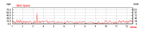 2000