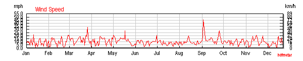 2004
